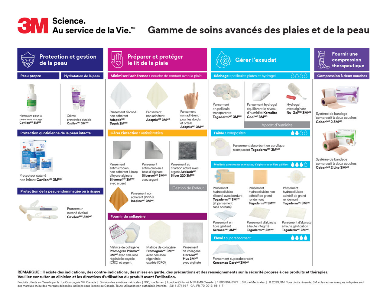 Med People Cavilon Advanced 003 Email
