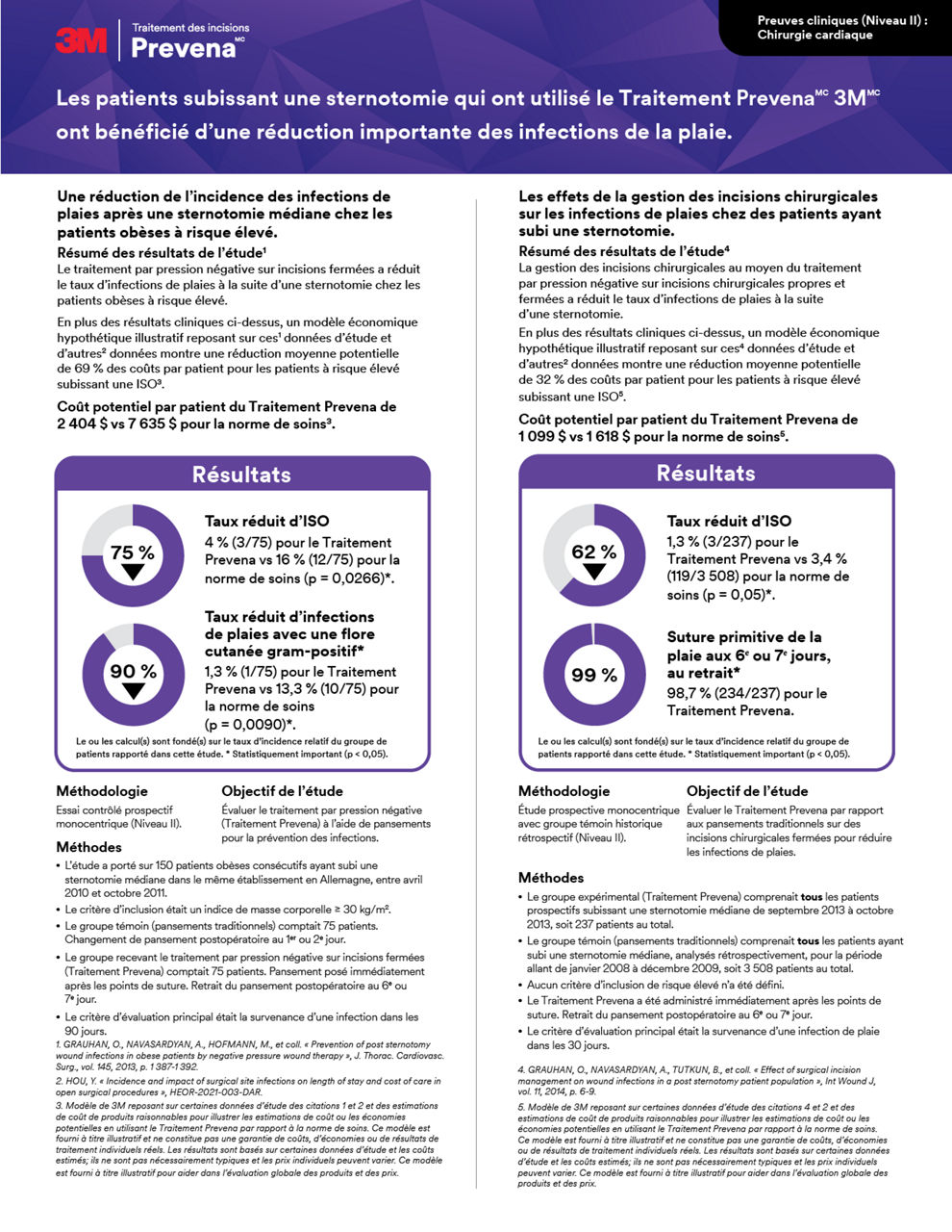Aperçu de la couverture du guide décisionnel complet pour la chirurgie cardiaque