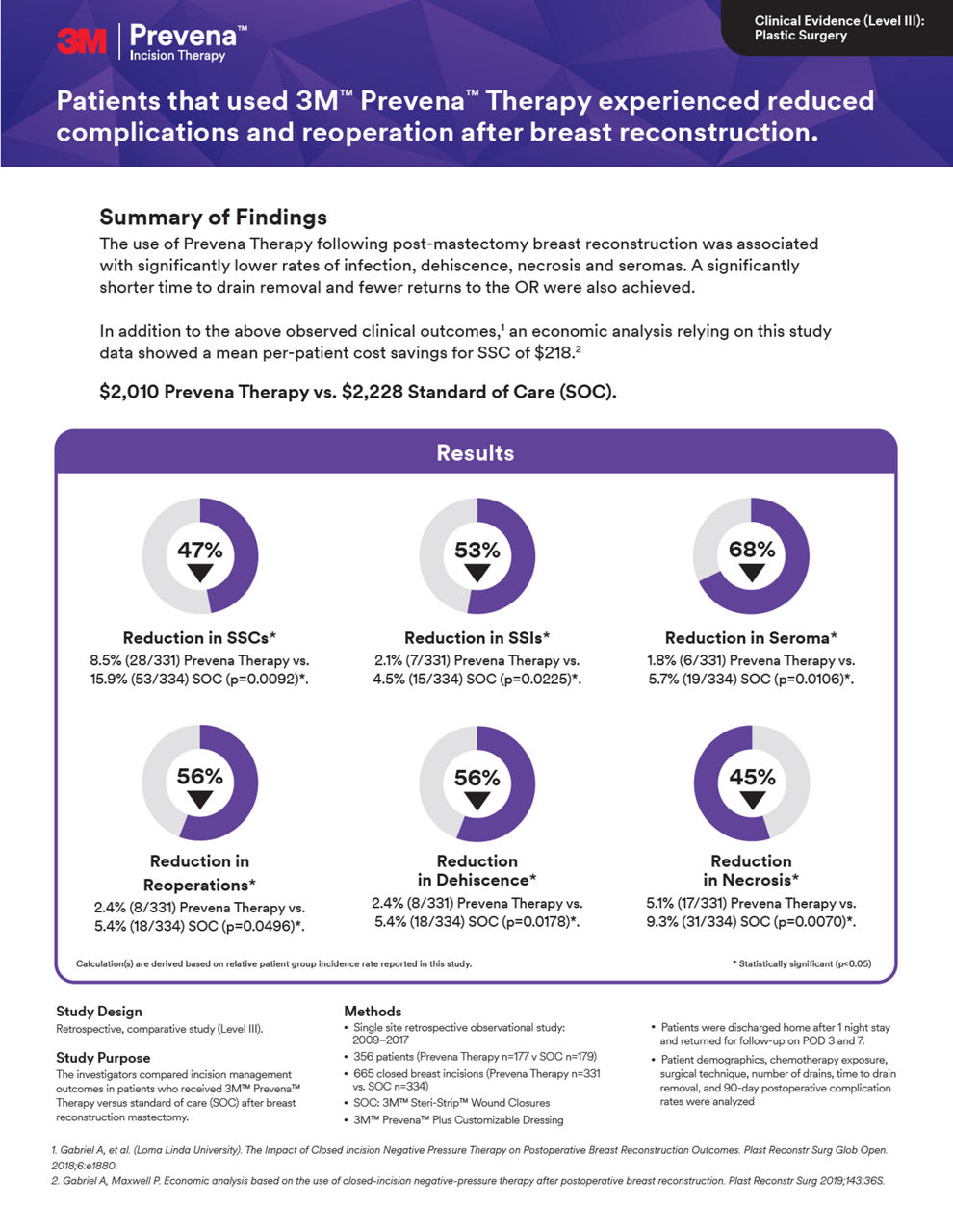 Prevena Therapy plastic surgery brochure cover preview