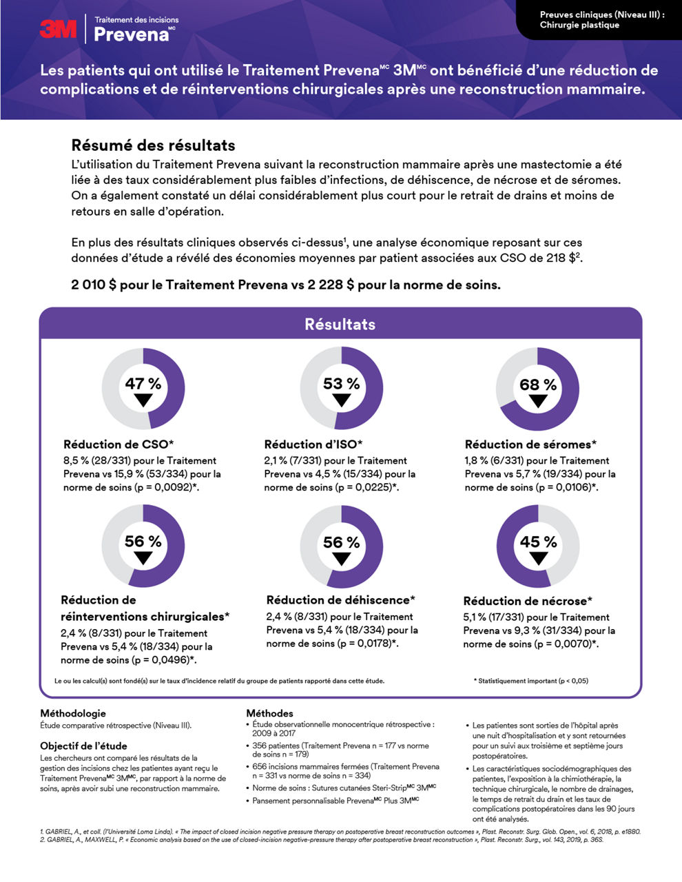 Aperçu de la couverture de la brochure de chirurgie plastique Prevena Therapy