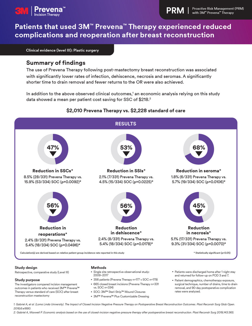 Clinical evidence of Prevena Therapy in breast recontruction cover preview