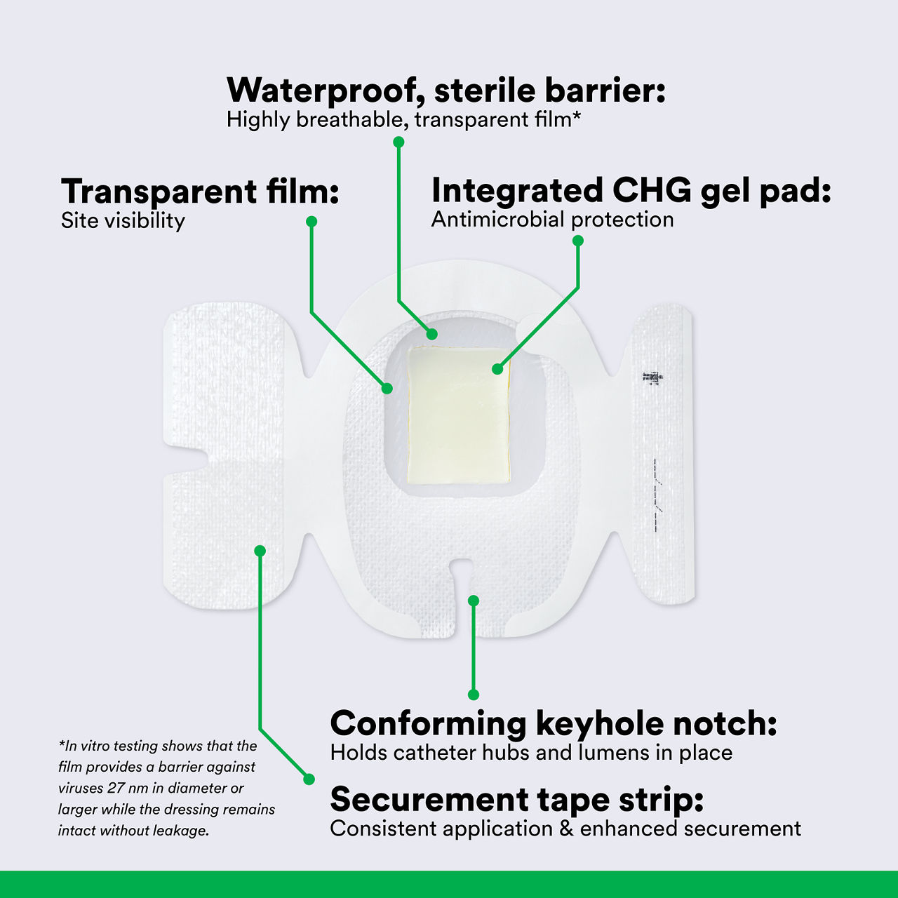 (2) Tegaderm CHG IV Securement 1657: Components of Securement Dressing