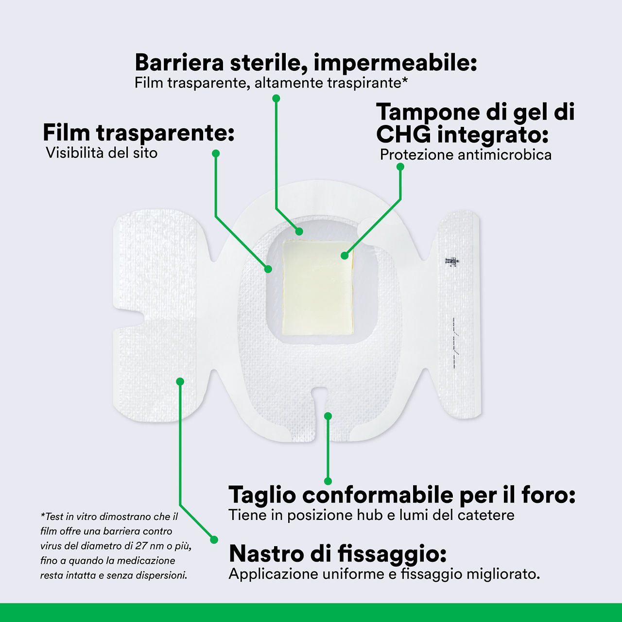 (2) Tegaderm CHG IV Securement 1657: Components of Securement Dressing