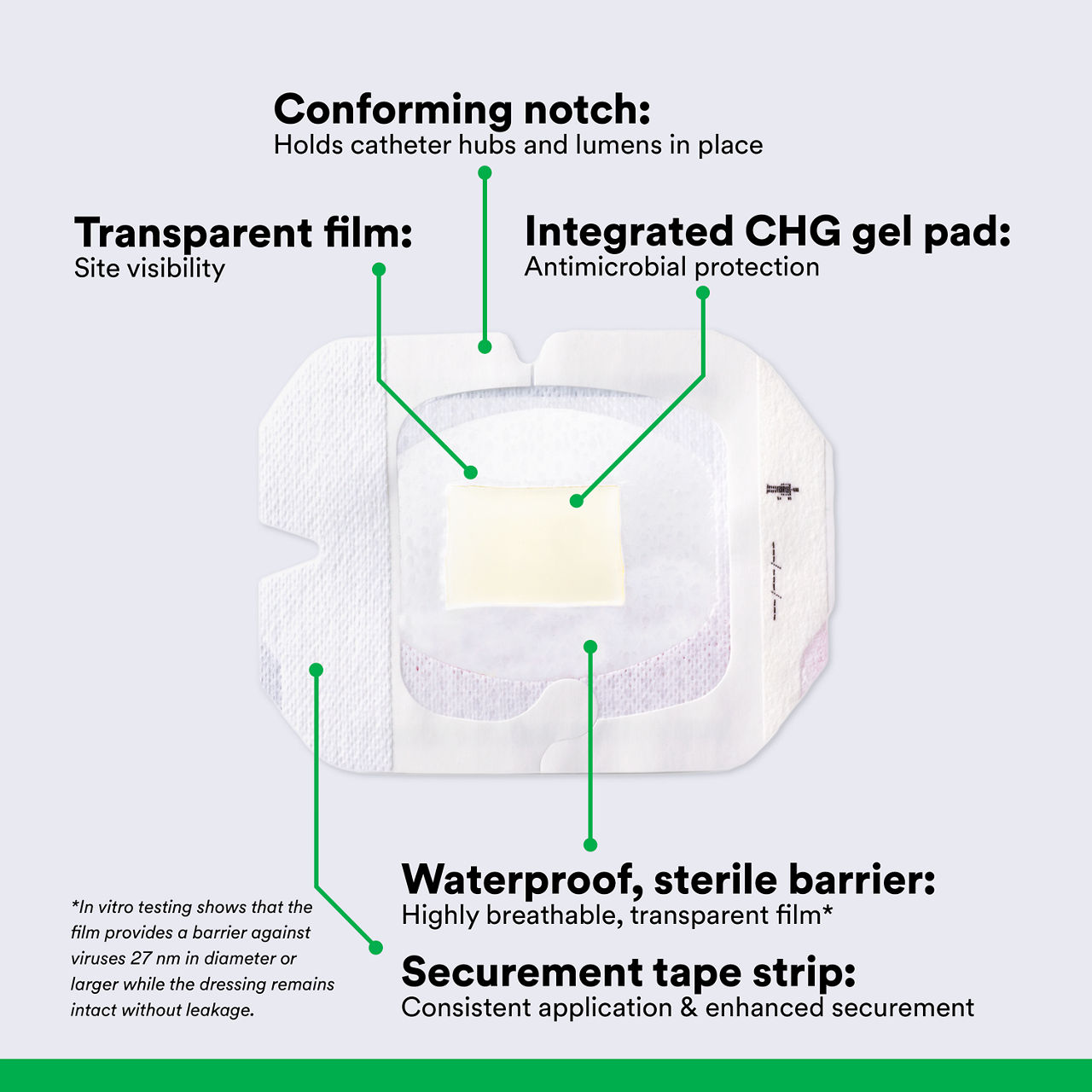 (2) Tegaderm CHG IV Securement 1658: Components of Securement Dressing