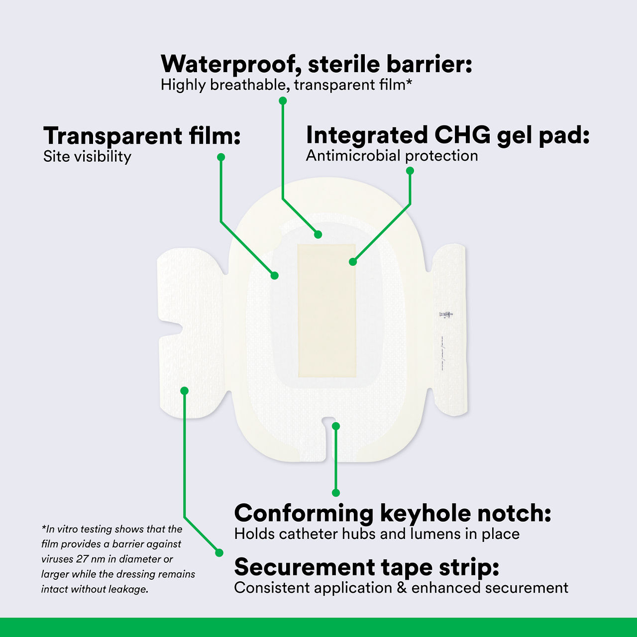 (2) Tegaderm CHG IV Securement 1659: Components of Securement Dressing