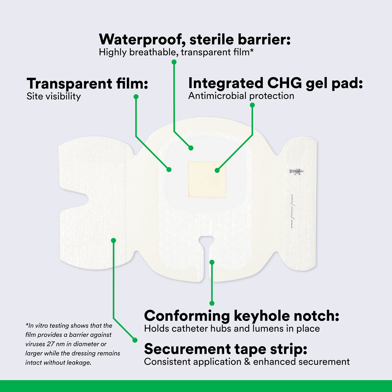 (2) Tegaderm CHG IV Securement 1660: Components of Securement Dressing