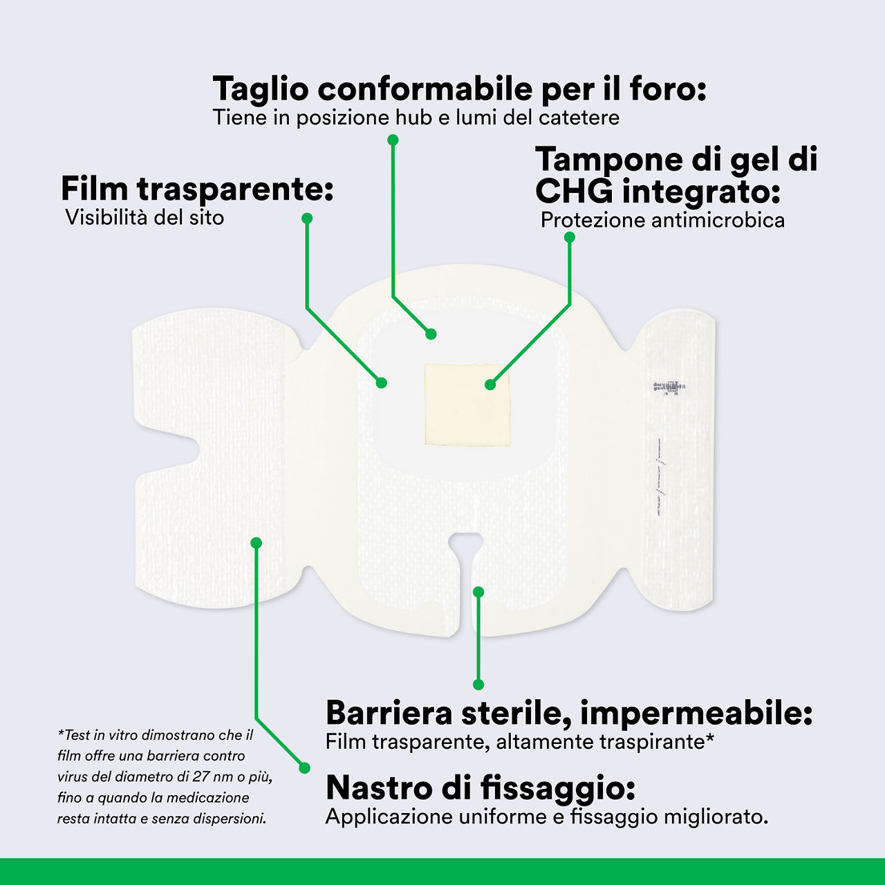 (2) Tegaderm CHG IV Securement 1660: Components of Securement Dressing
