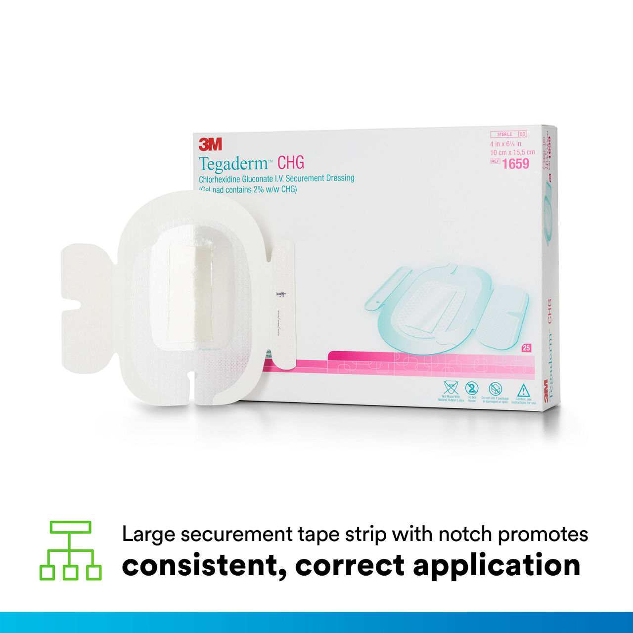 (4) Tegaderm CHG IV Securement 1659: Consistent, correct application