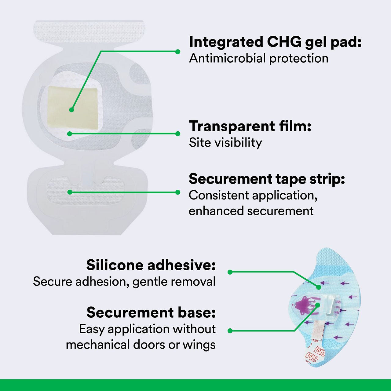 (2) PICC/CVC Device + CHG IV Dressing 1877-2100: Components of dressing