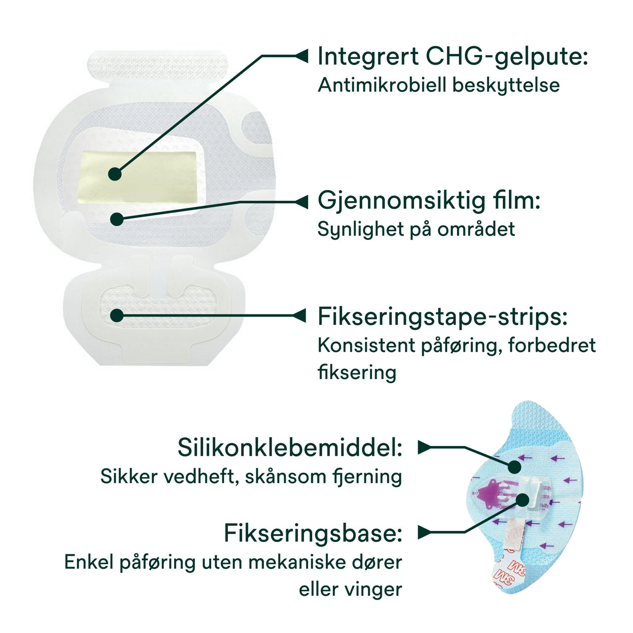 (2) PICC/CVC-enhet + CHG IV-forbinding 1879-2100: Komponenter til bandasjen