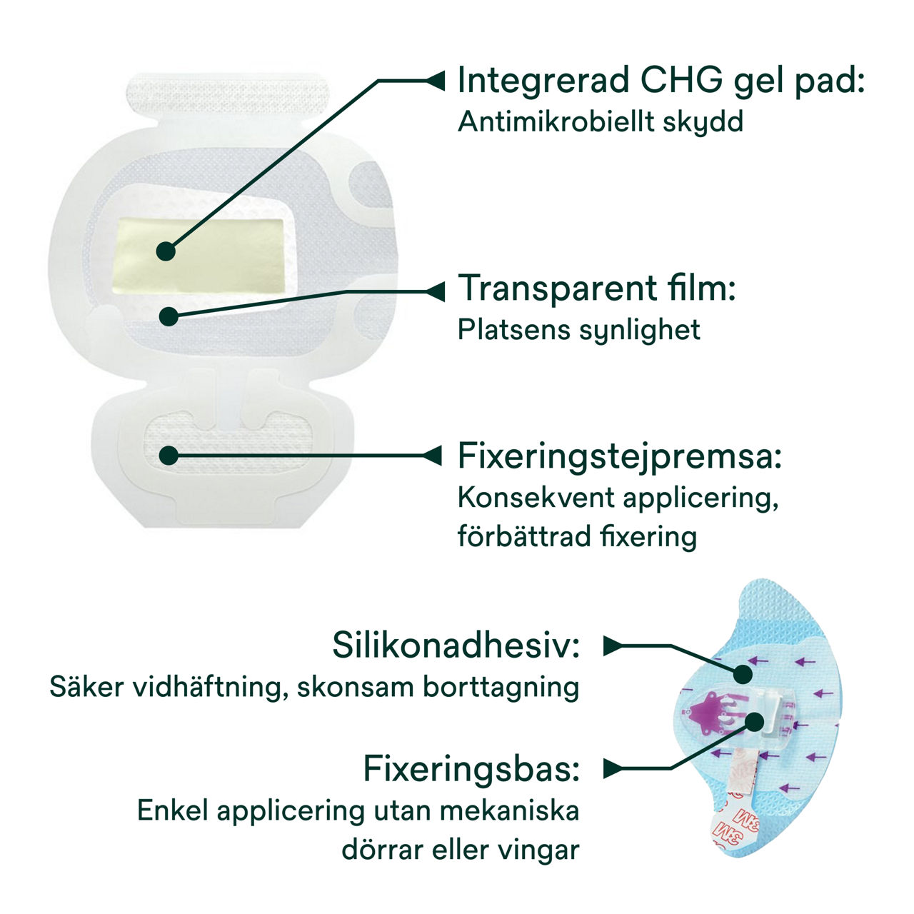 (2) PICC/CVC-anordning + CHG IV-förband 1879-2100: Komponenter till förbandet