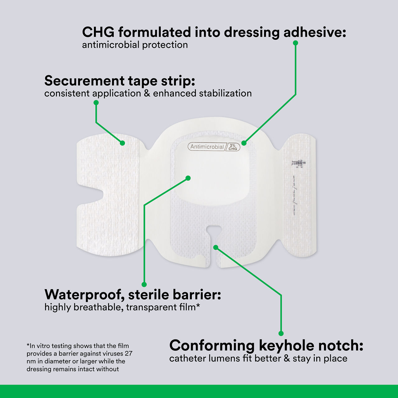 (2) Tegaderm 9132: Components of dressing