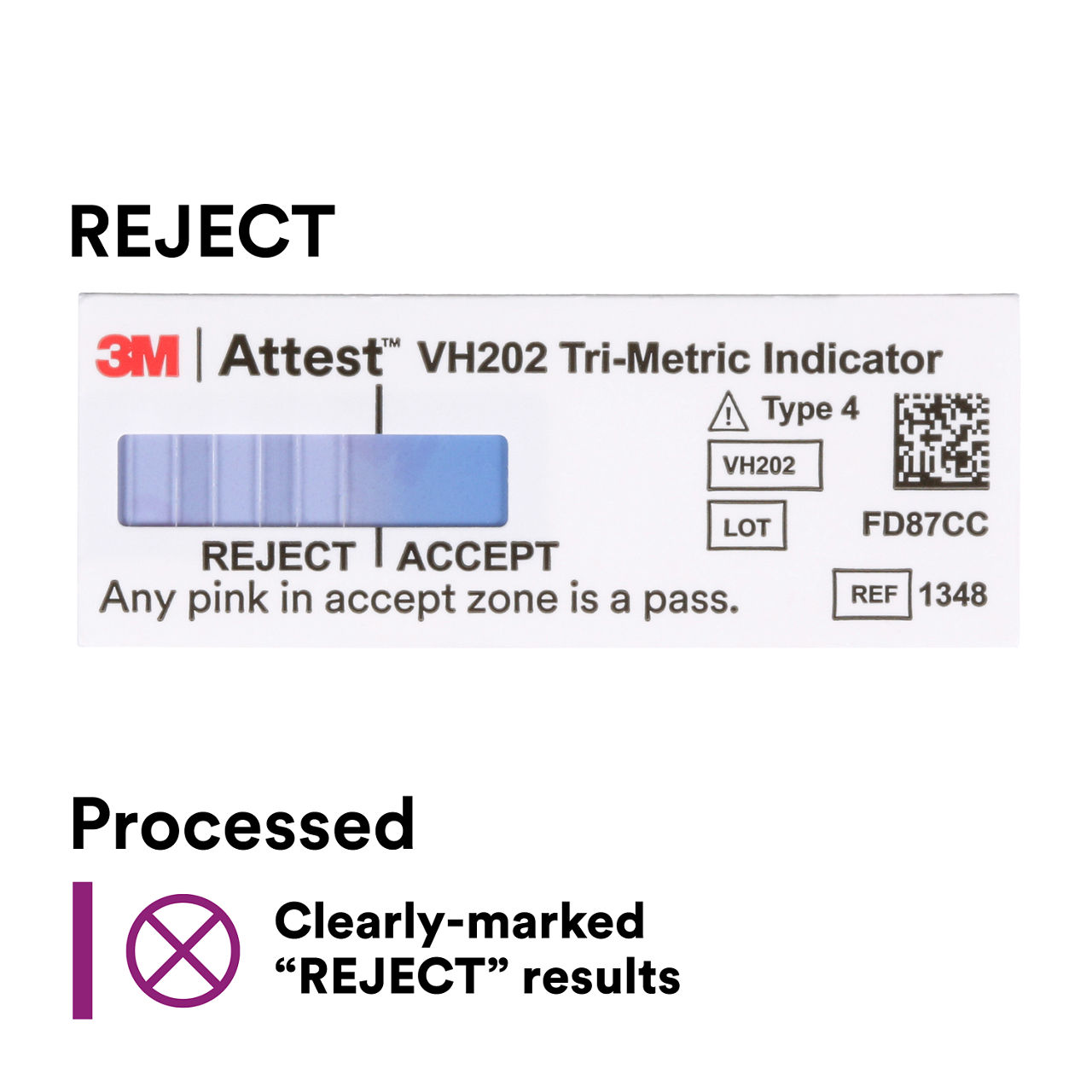 (3) Processed - Clearly marked "REJECT" results