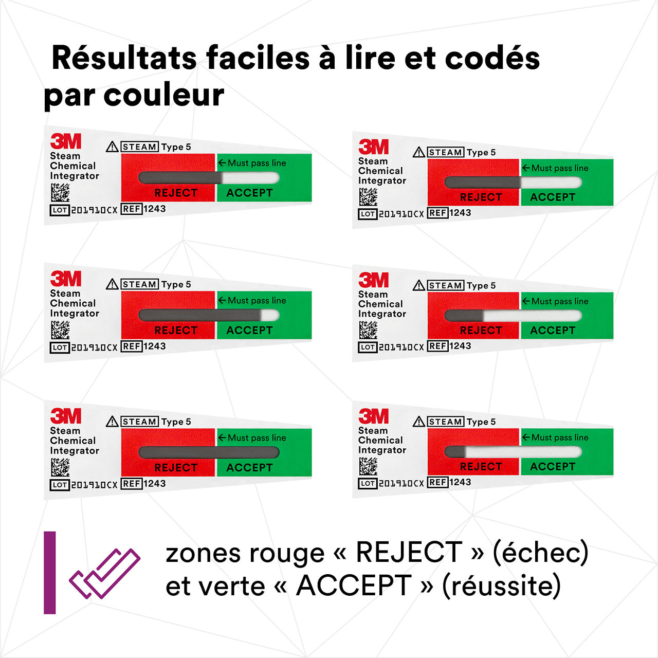 (2)  Faciles à lire et codés par couleur, rouge « REJECT » (échec) et vert « ACCEPT » (réussite)