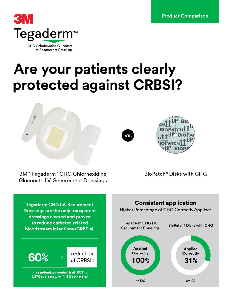 Tegaderm CHG contre BioPatch aperçu