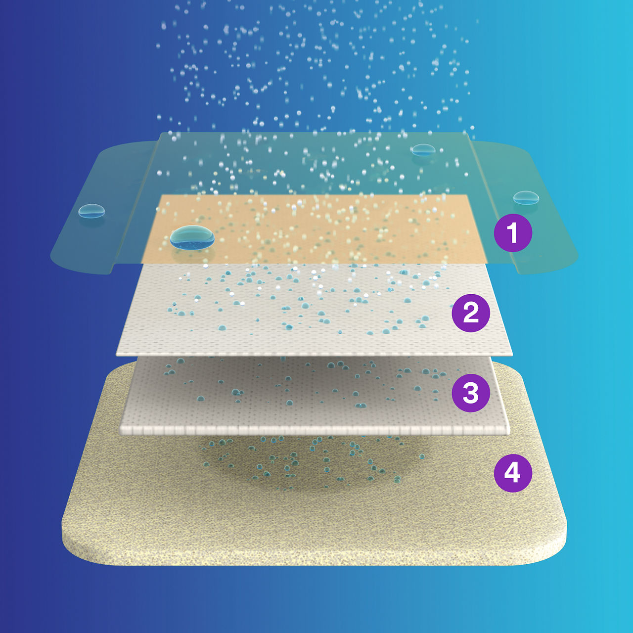 The 3M™ Tegaderm™ High Performance Foam Non-Adhesive Dressing's multi-layer design combines absorbency with breathability to reduce the risk of maceration.