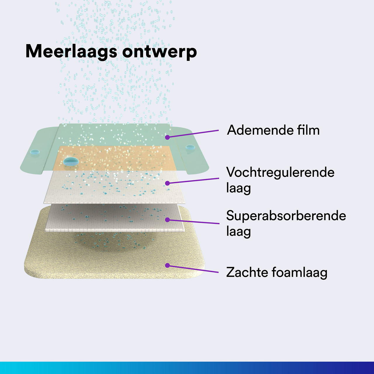 (3) Tegaderm HP Schuim Niet_Klevend: Meerlagig ontwerp