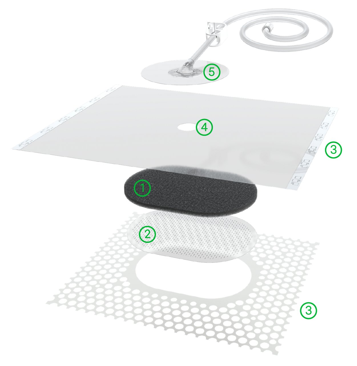 Resized for email and numbered circles added for layer identification. Exploded top view of the different layers of the 3M™ V.A.C.® Peel and Place Dressing, 3M™ Dermatac™ Drape, 3M™ V.A.C.® Granufoam Dressing, Perforated Non-adherent Layer, 3M™ SensaT.R.A.C.™ Pad Hole. Product Image, Transparent background, 1401 x 1434, rgb, png
