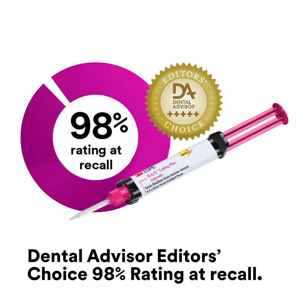 (5 - Automix) RelyX Luting Plus RMGI Cement: Dental Advisor Editors Choice