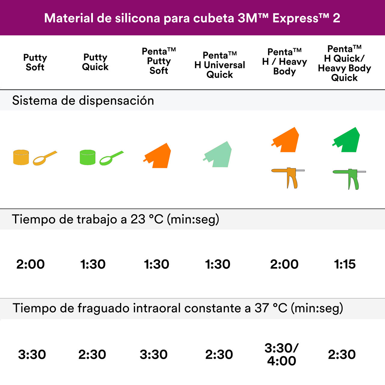4- Express™ 2 - Material de impresión