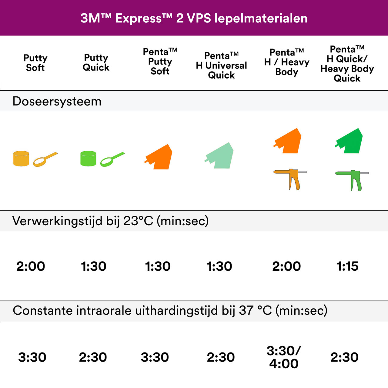 4- Express 2 - Afdrukmateriaal