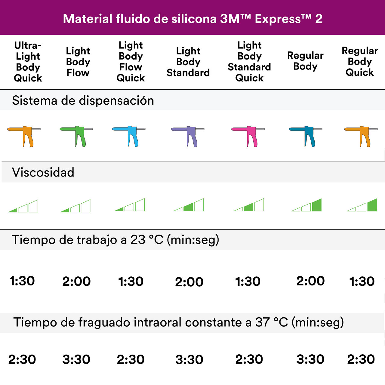 5- Express™ 2 - Material de impresión