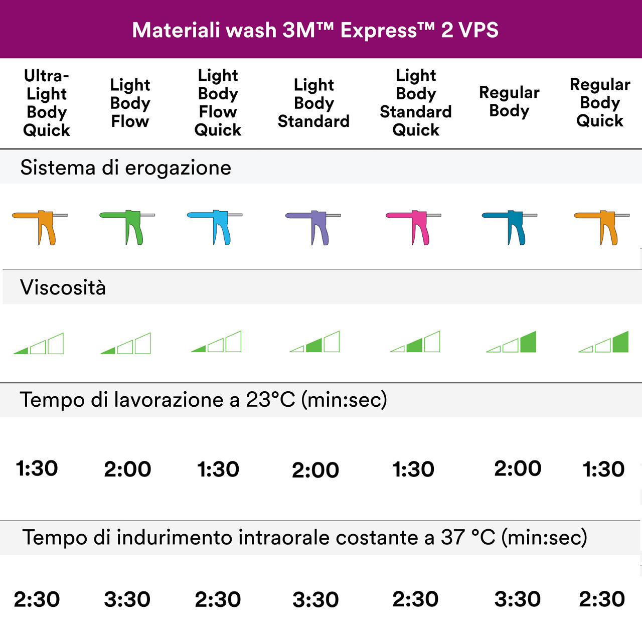 5- Express 2 - Materiale per impronte