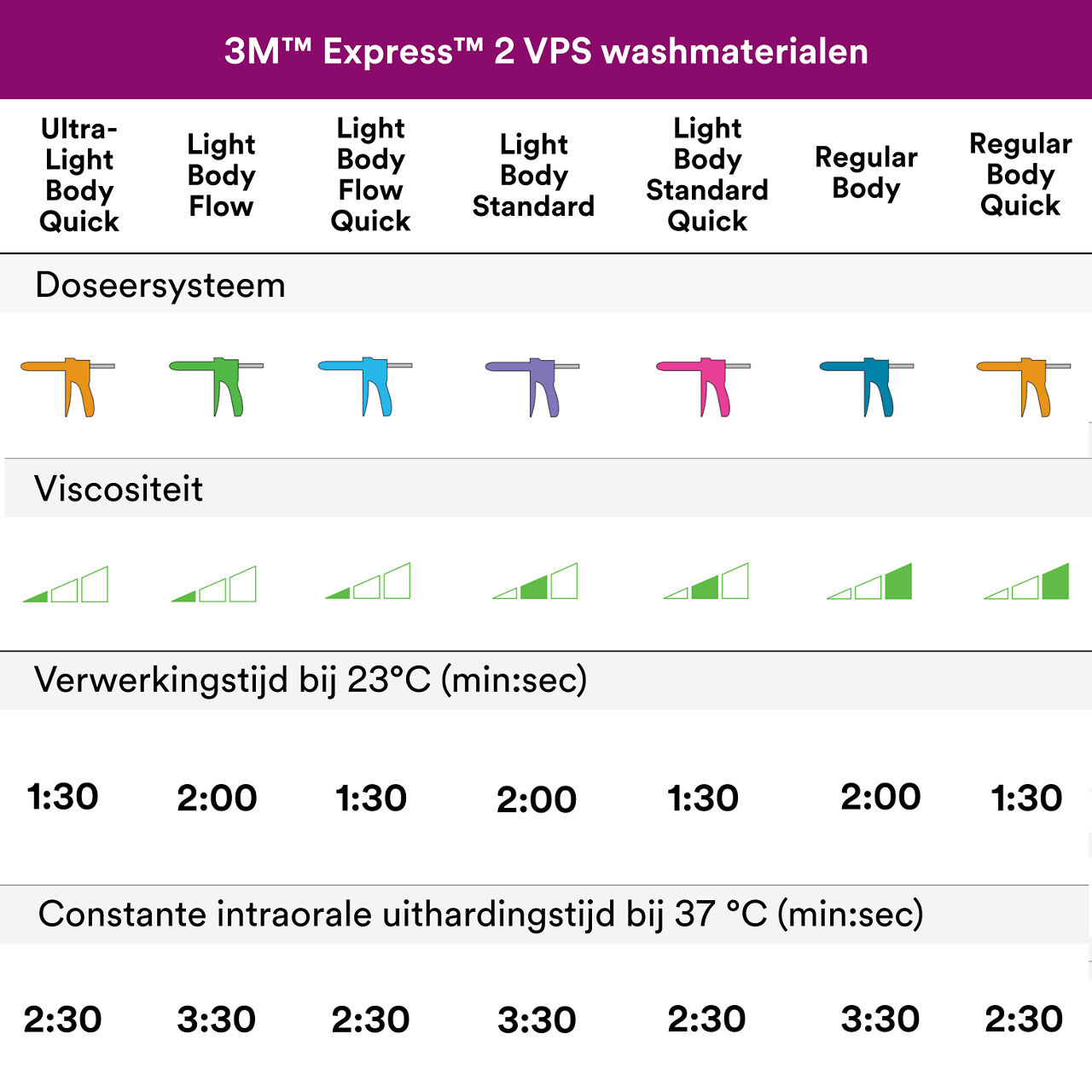 5- Express 2 - Afdrukmateriaal