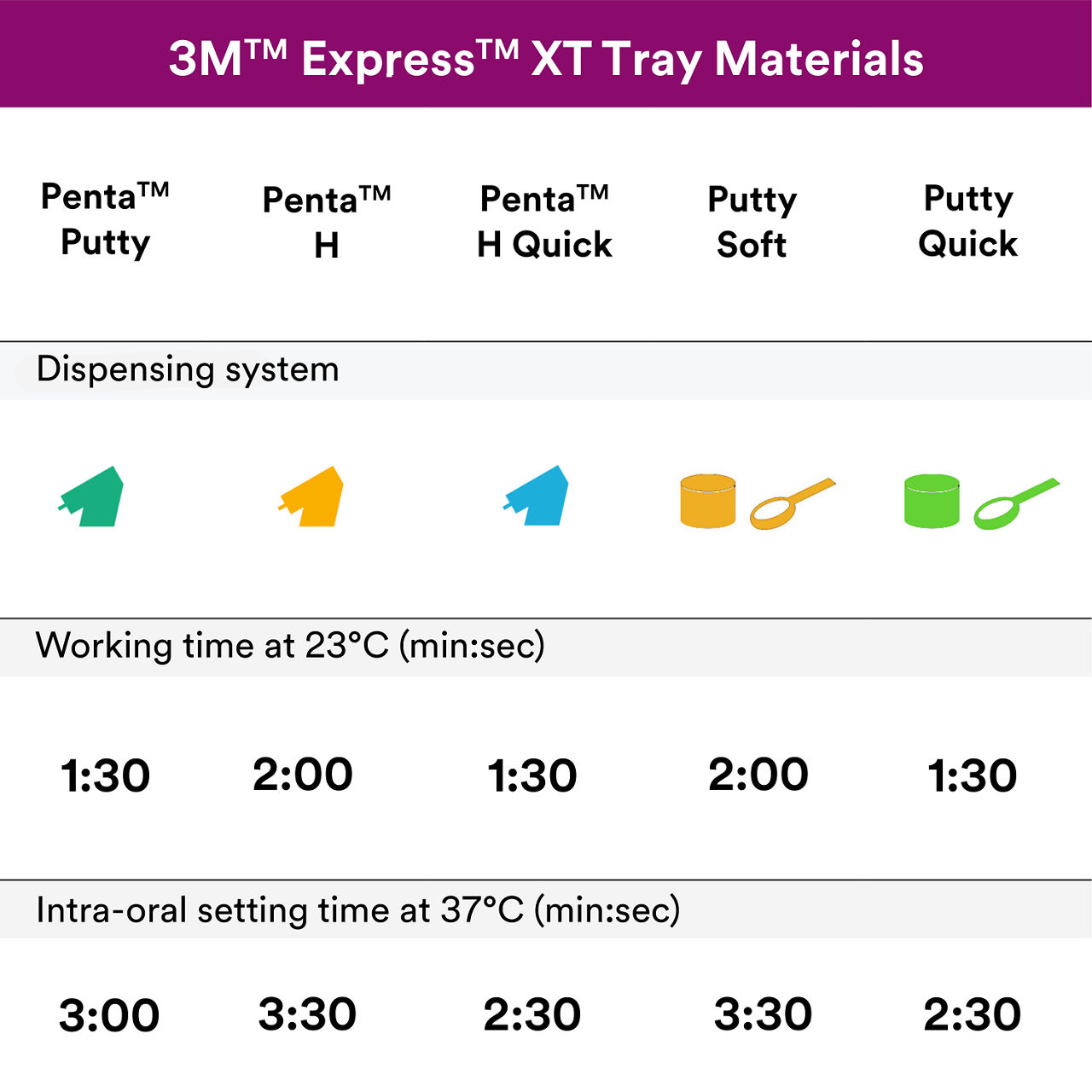 (4) Express XT VPS Impression Tray Materials