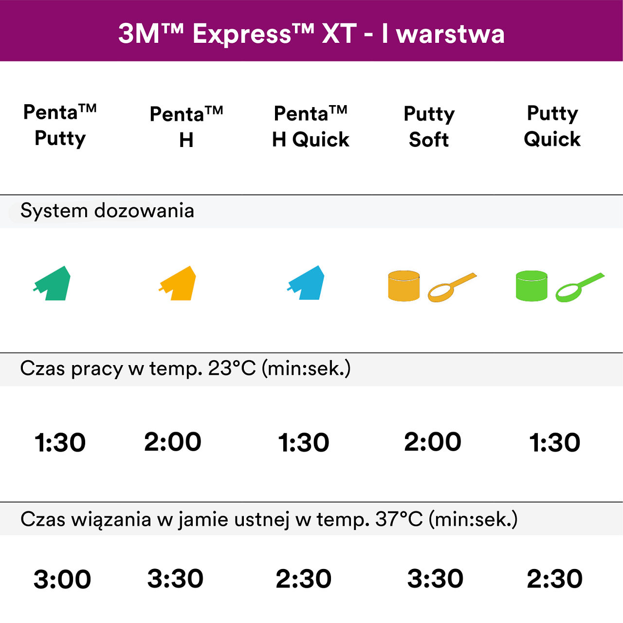 (4) Express XT VPS Impression Tray Materials