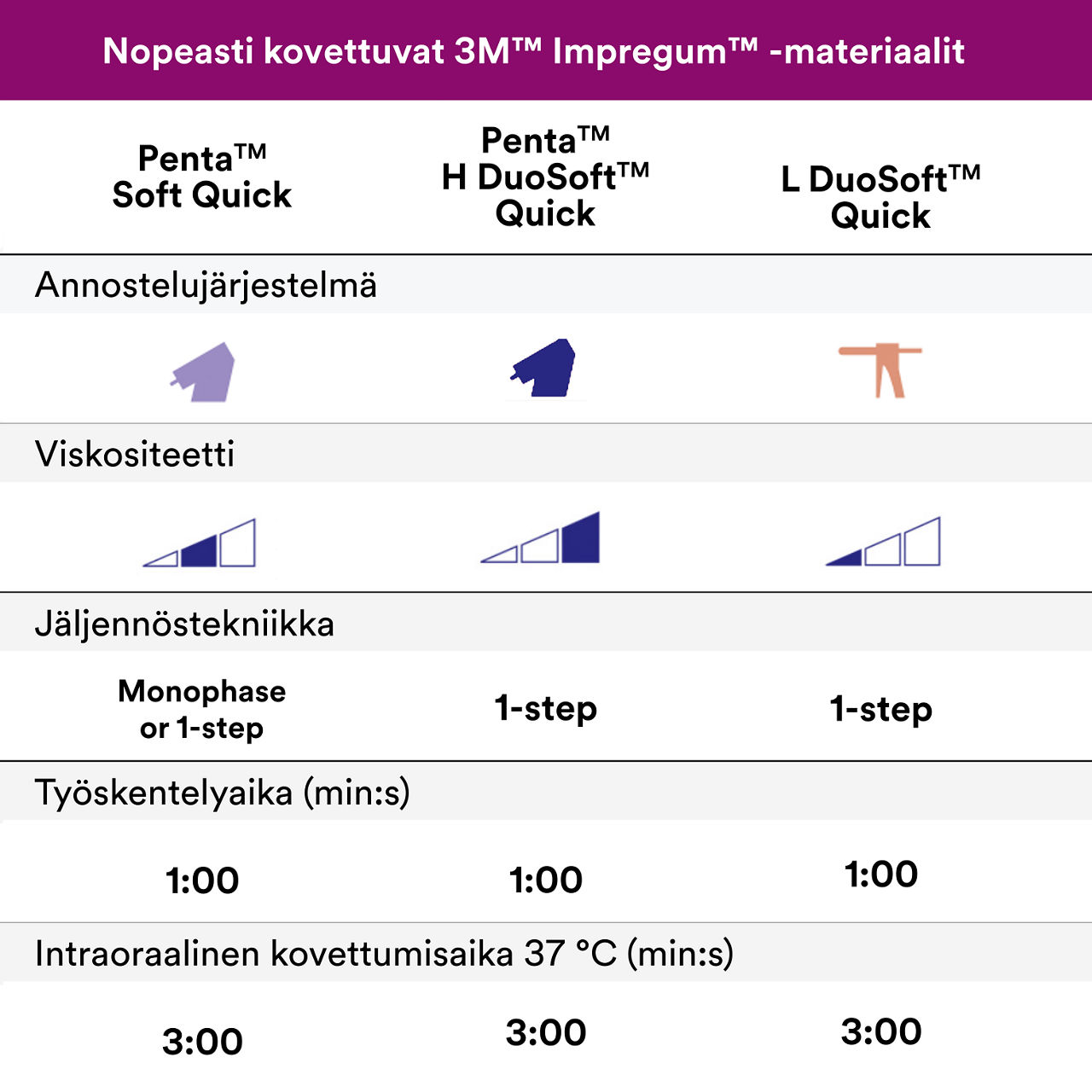 6- Impregum - Polyether Impression Material