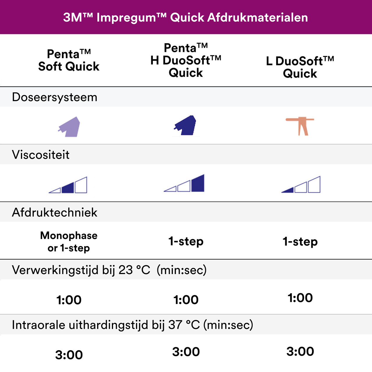 6- Impregum™ - Polyether Afdrukmateriaal