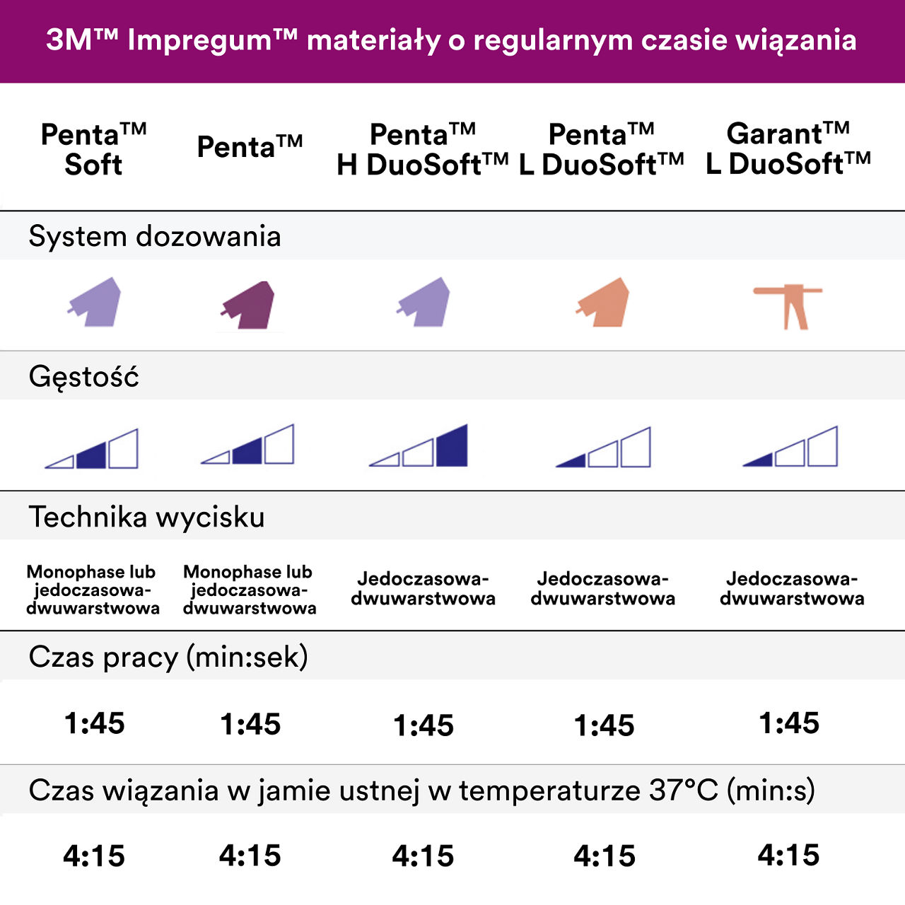 (7) OUS Impregum Regular Setting Materials