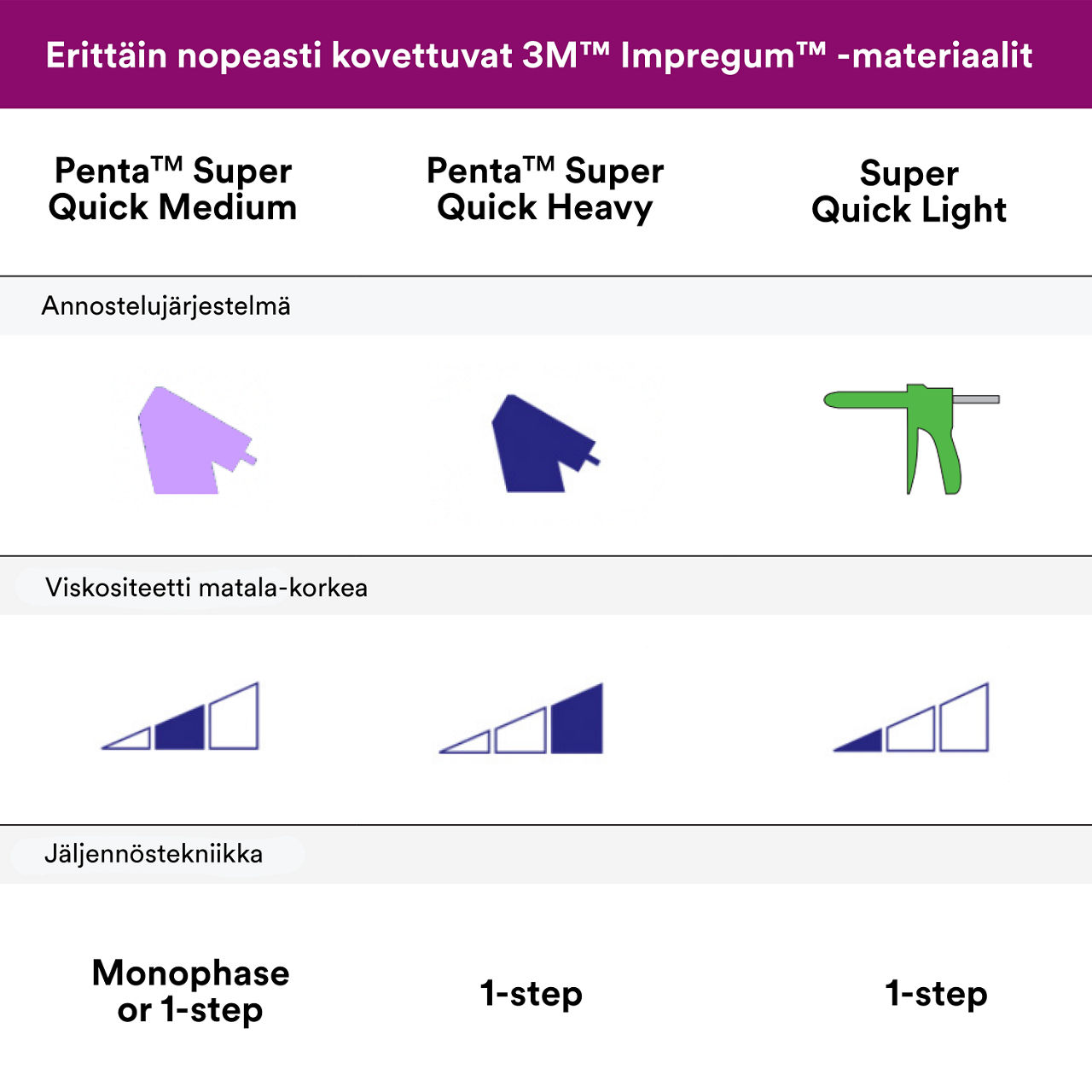 5- Impregum Super Quick -  Polyether Impression Material
