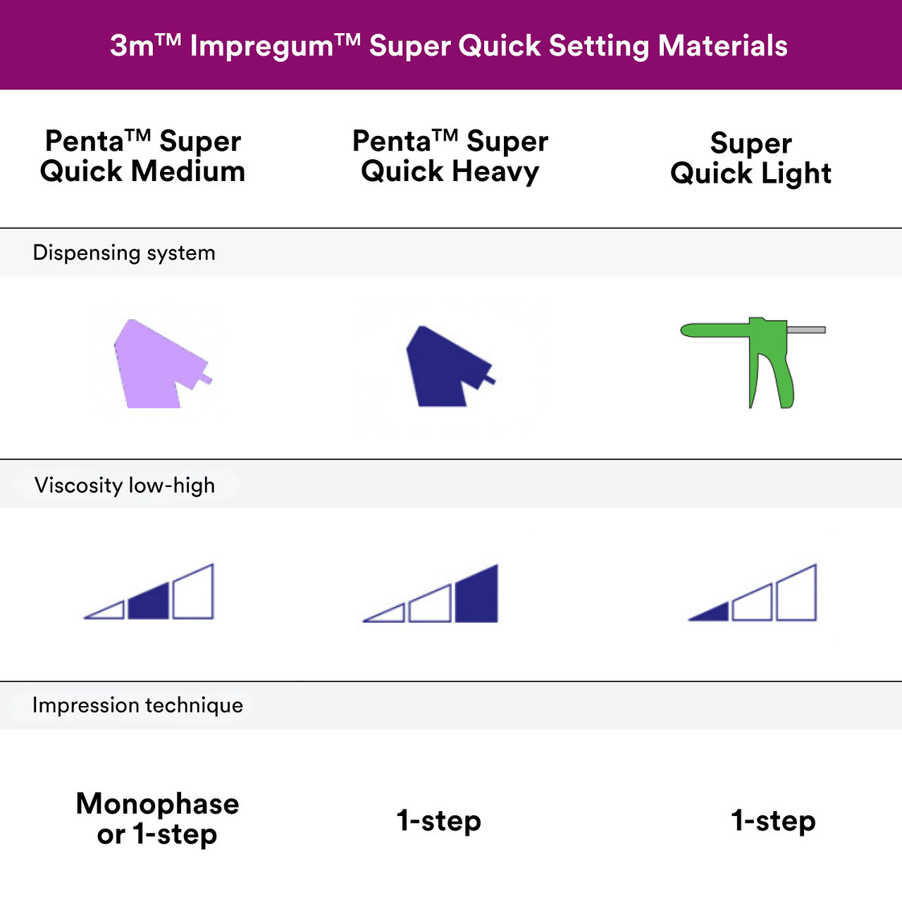 (5) OUS Impregum Super Quick s Chart