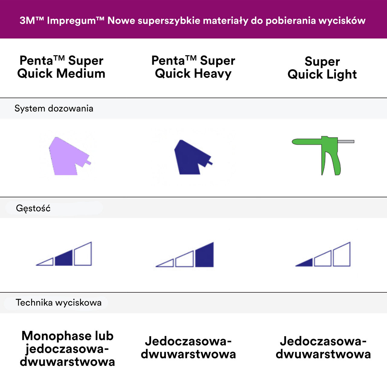 (5) OUS Impregum Super Quick s Chart