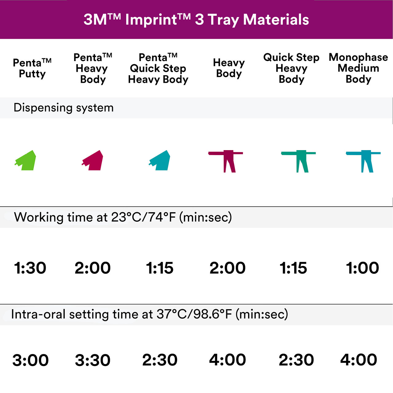 (4) Imprint 3 VPS Tray Materials