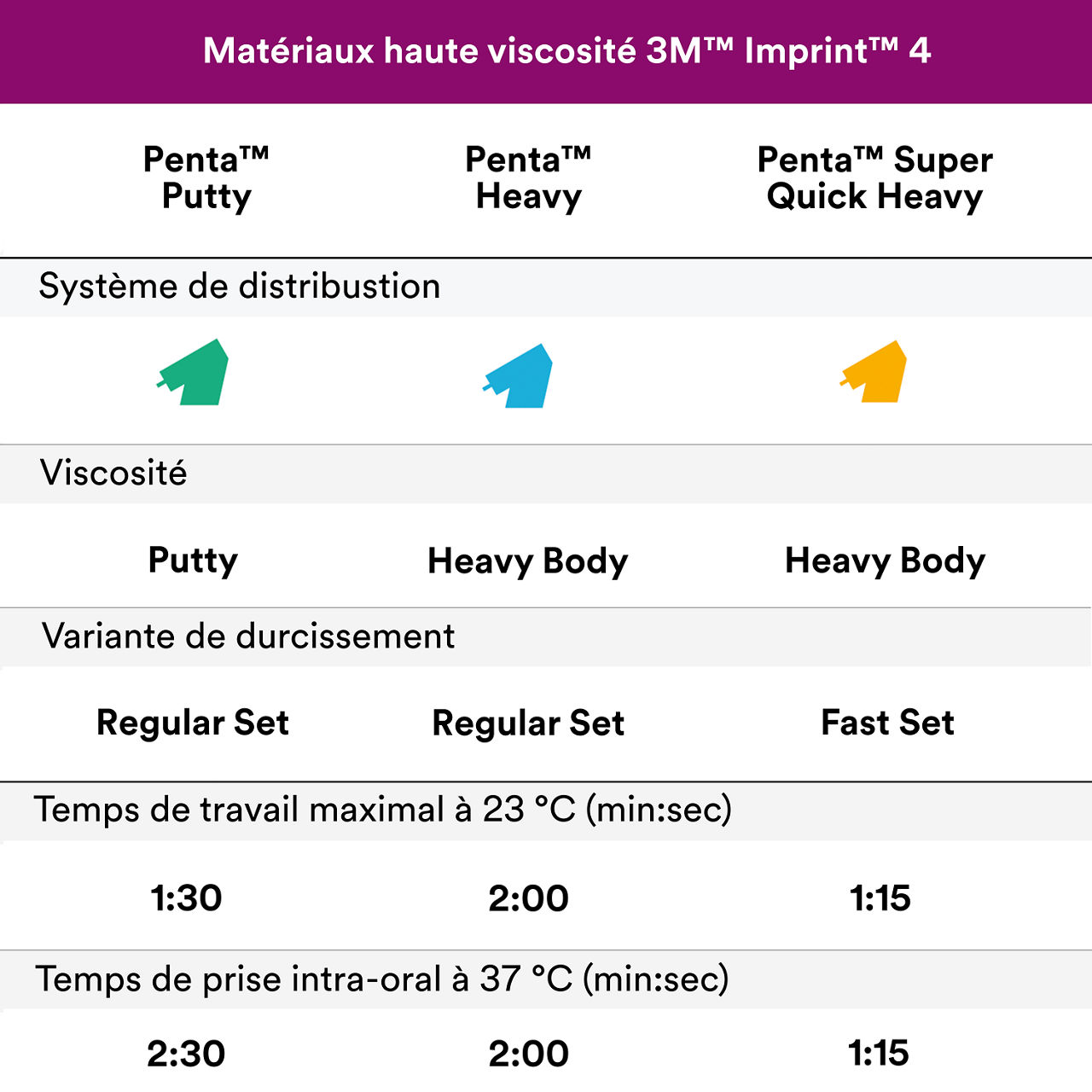 (6 - OUS) Imprint 4 VPS Tray Materials