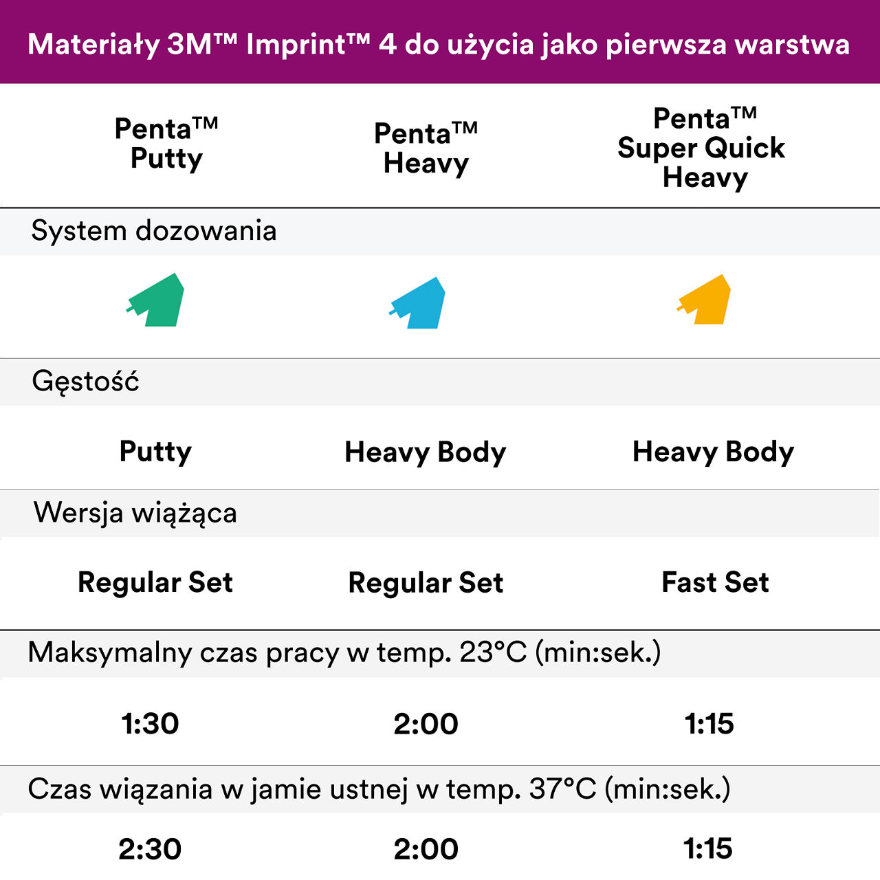 (6 - OUS) Imprint 4 VPS Tray Materials