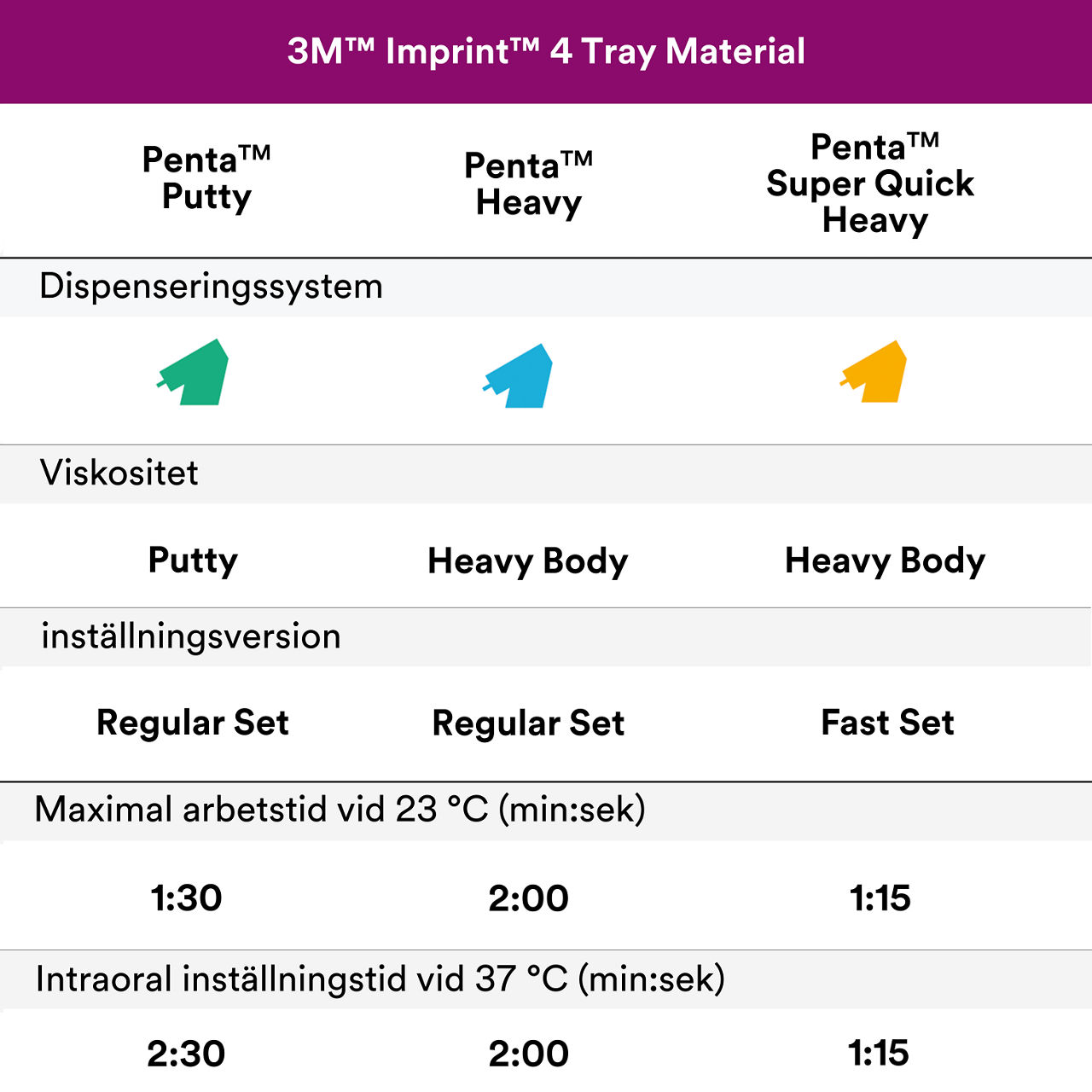 6-Imprint™ 4 VPS Impression Material