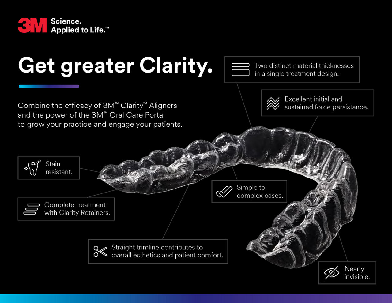 3M Clarity Aligners Infographic