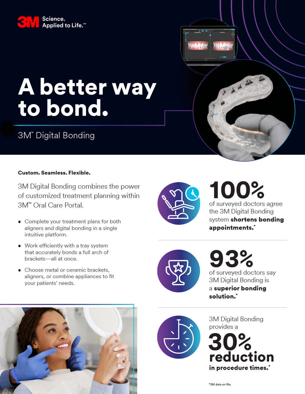 3M Digital Bonding