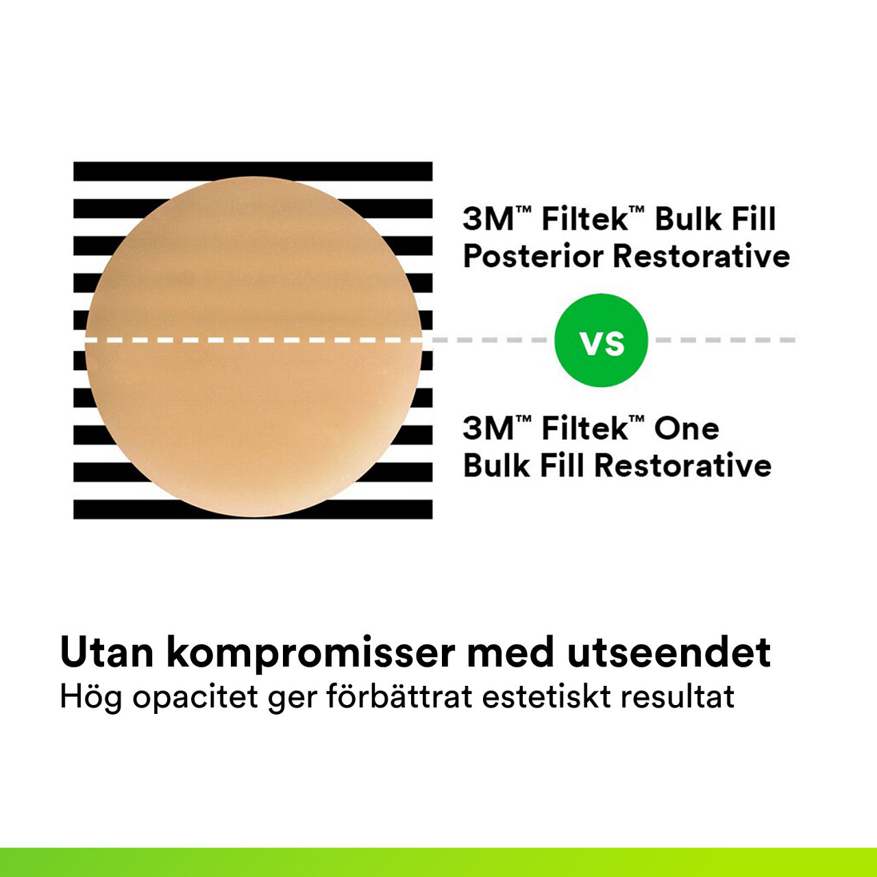 (3) 3M™ Filtek™ One Bulk Fill: Uncompromising aesthetics
