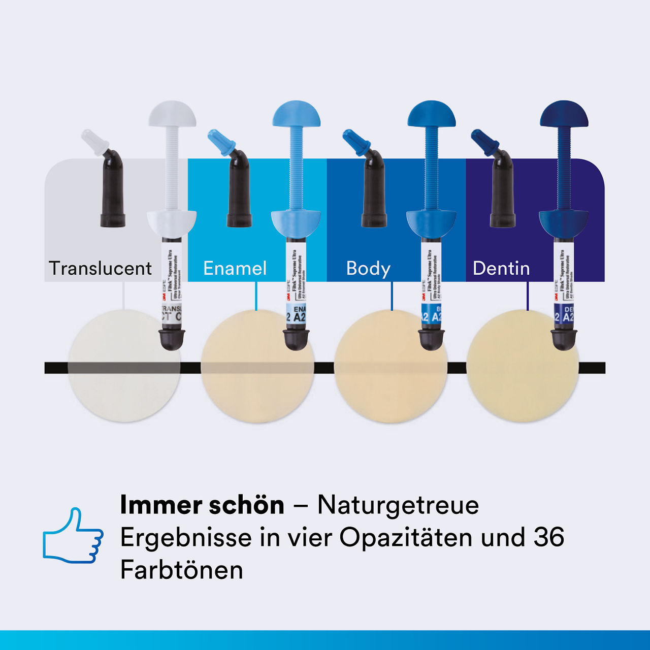 4- Filtek Supreme XTE: Immer schön – Naturgetreue Ergebnisse in vier Opazitäten und 36 Farbtönen