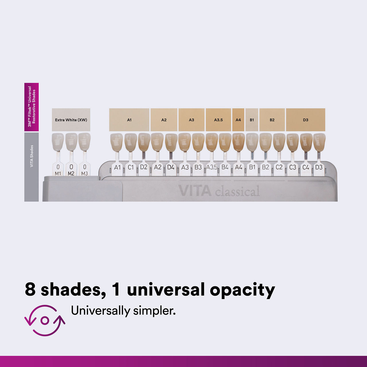 (2) Filtek Universal: 8 shades, 1 universal opacity