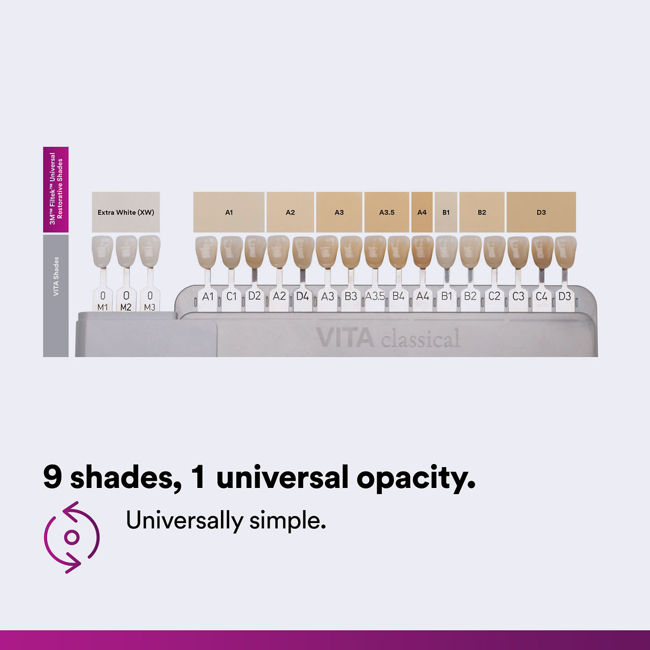 (2) Filtek Universal: 9 shades, 1 universal opacity