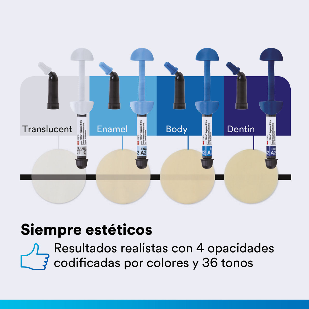 (4) Filtek Z350 XT Universal: Siempre con resultados estéticos.