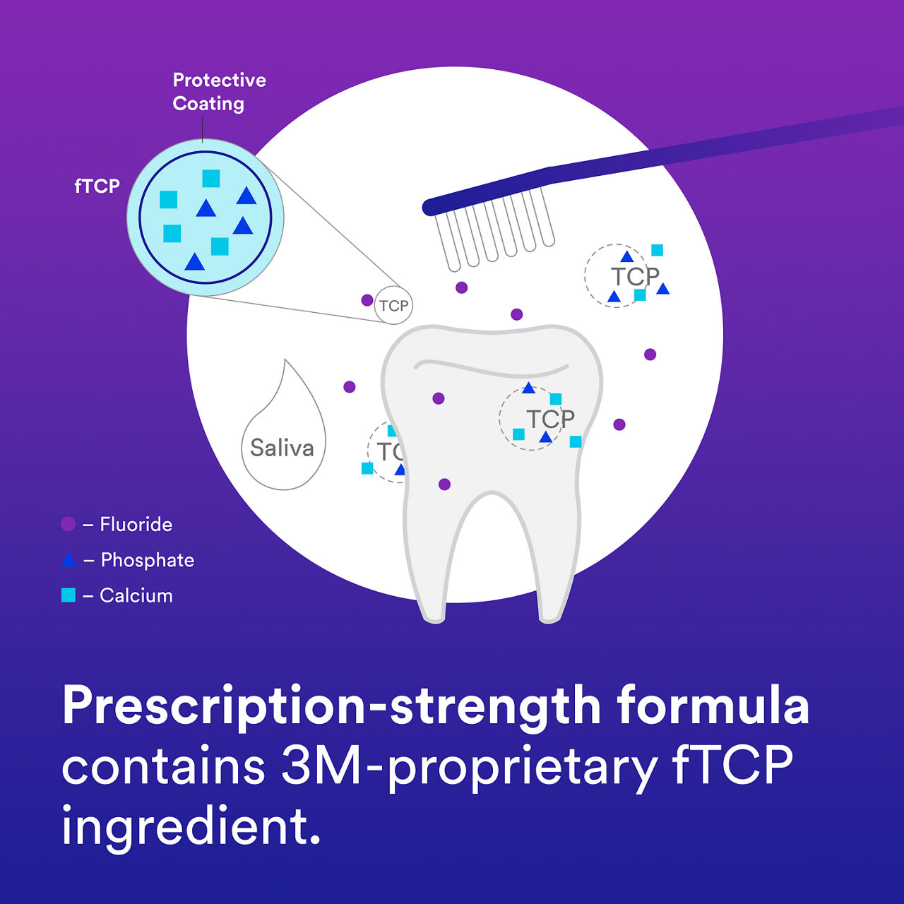 1 - Clinpro 5000: Prescription-strength formula contains 3M-proprietary fTCP ingredient