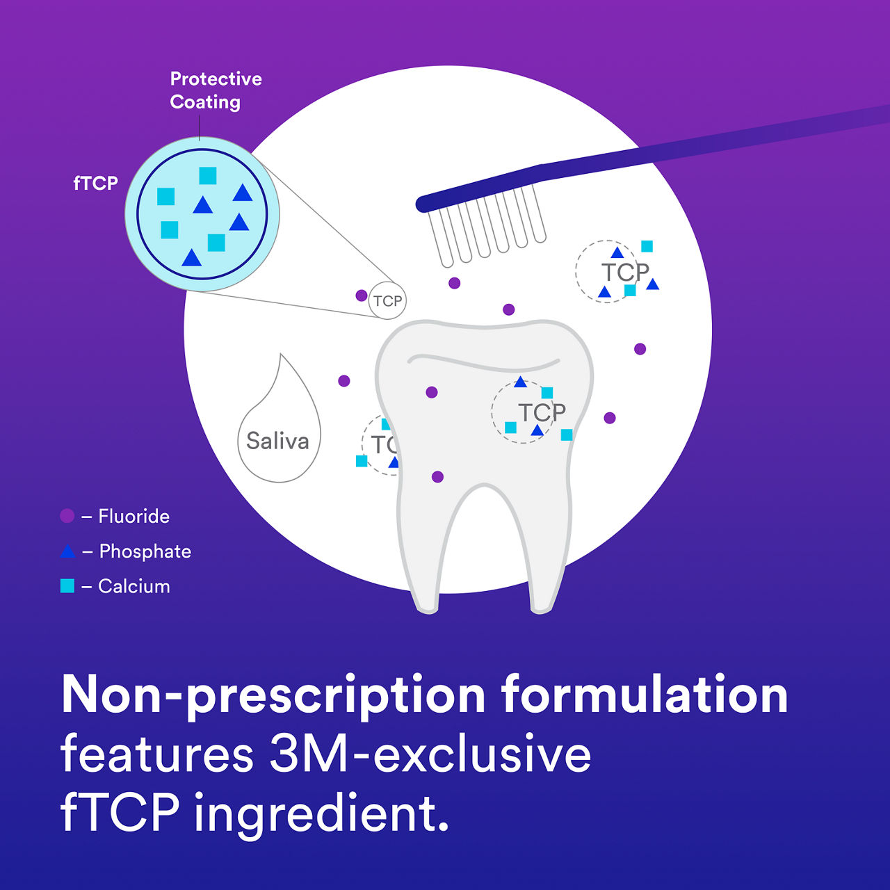 1 - Clinpro Tooth Crème: Non-prescription formulation features 3M-exclusive fTCP ingredient