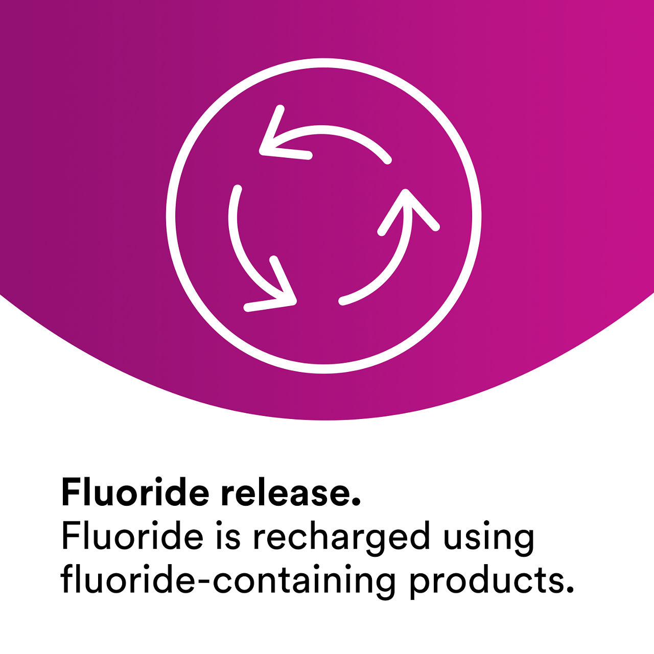 (5) Clinpro Sealant: Fluoride release fluoride is recharged using fluoride-containing products